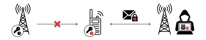 Как нашли бэкдор в радиосвязи TETRA — подробный разбор  Хабр