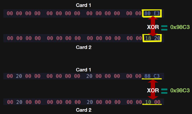 0x98С3 — модификатор контрольных сумм